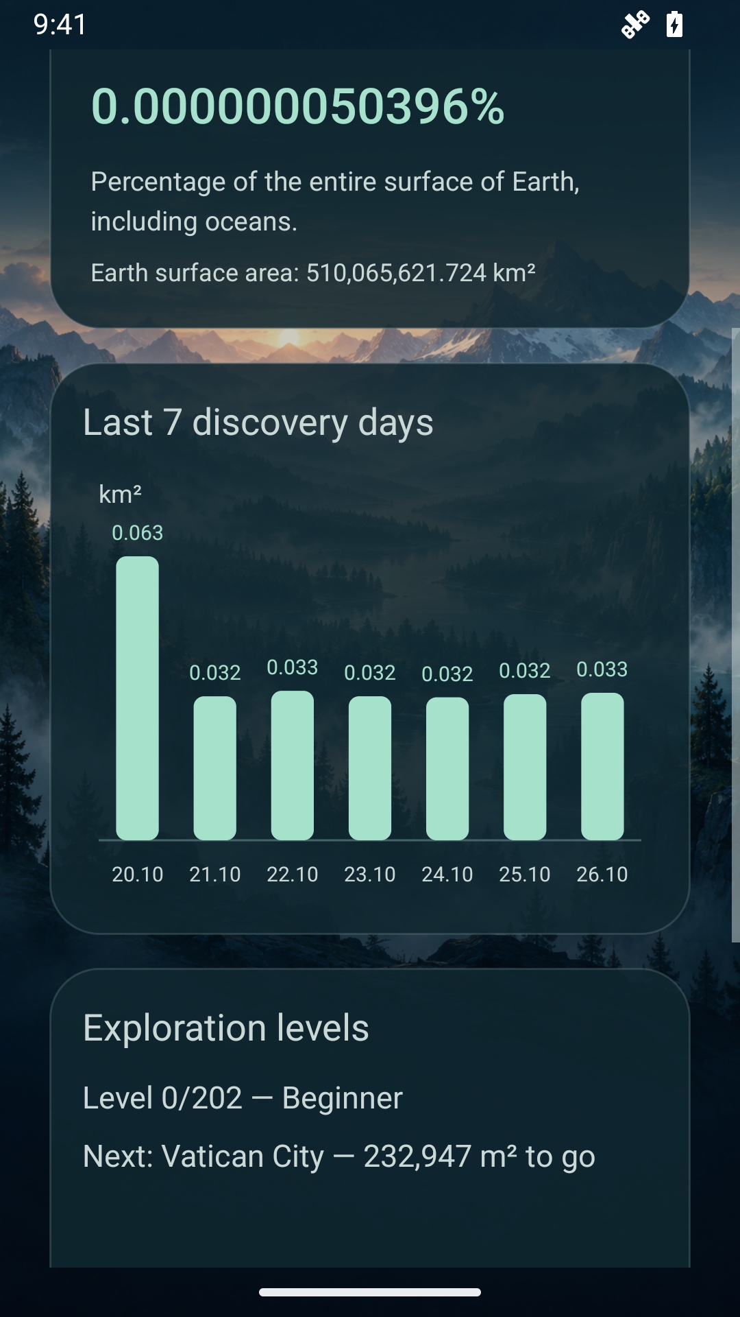 Discoveries, day by day