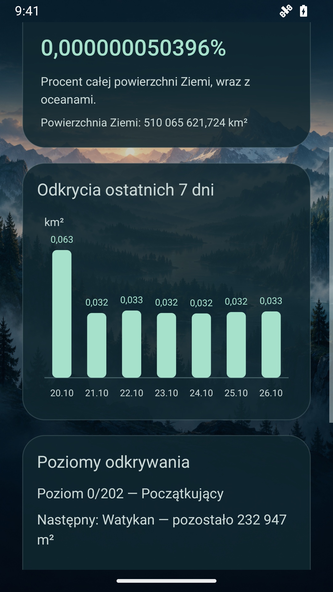 Odkrycia dzień po dniu